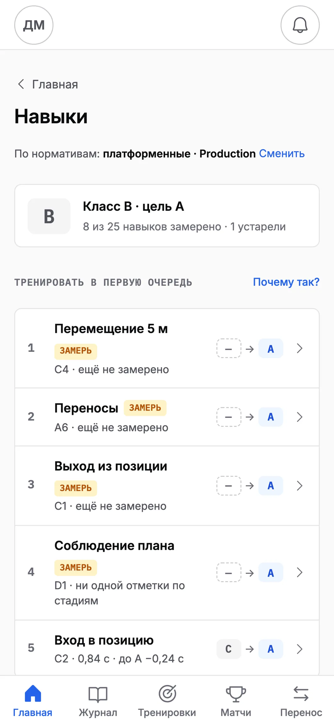 Профиль навыков