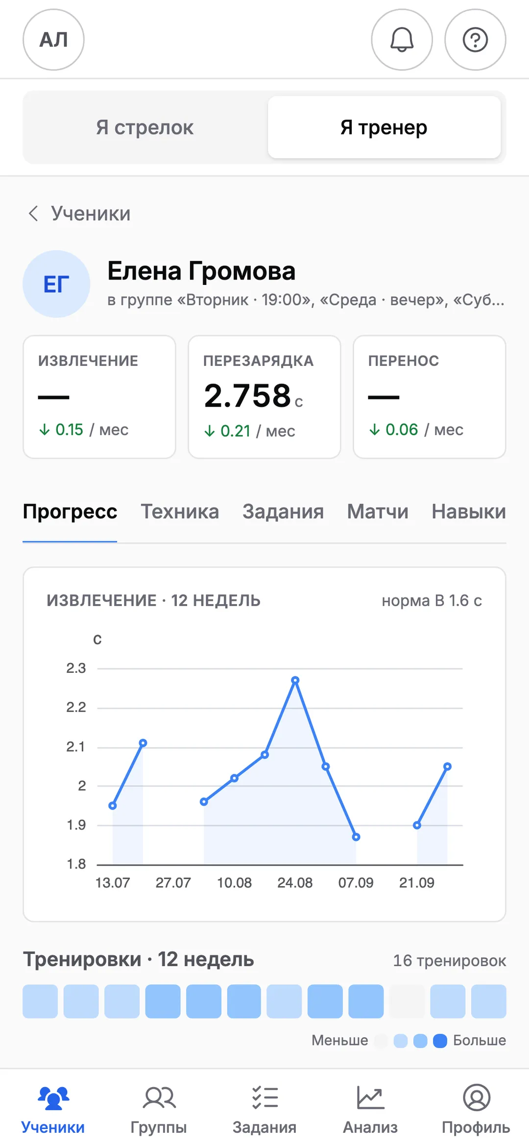 Карточка ученика
